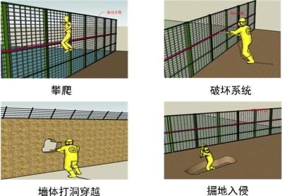 淮安周界防范报警系统四号