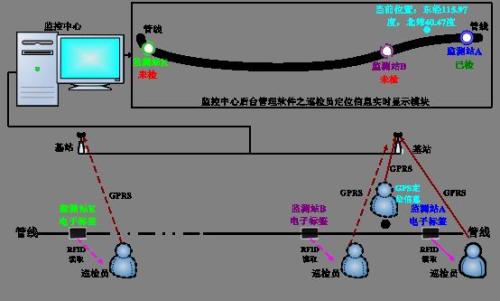 淮安巡更系统八号