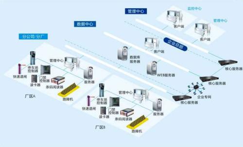 淮安食堂收费管理系统七号