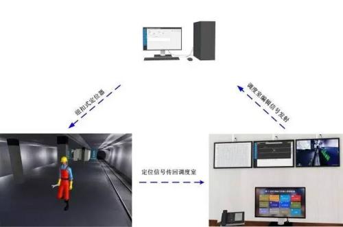 淮安人员定位系统三号