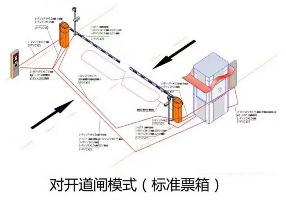 淮安对开道闸单通道收费系统