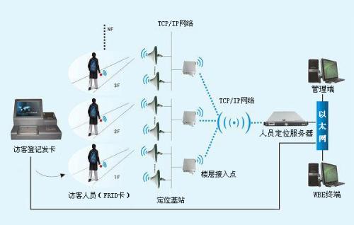 淮安人员定位系统一号