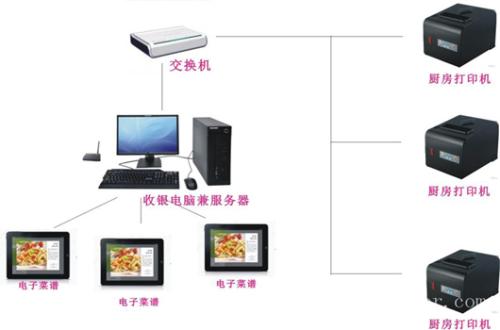 淮安收银系统六号