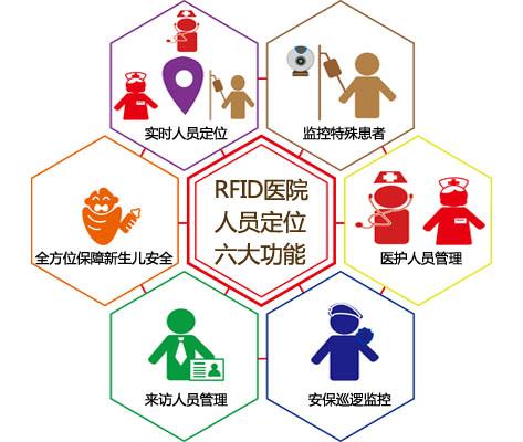 淮安人员定位系统六号