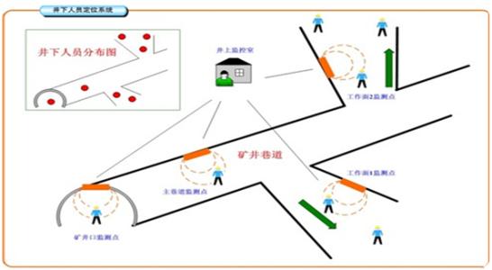 淮安人员定位系统七号