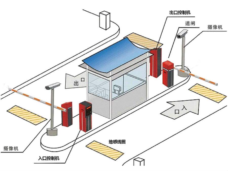 淮安标准双通道刷卡停车系统安装示意